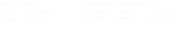 Datum Gegner Kartenkontigent Kartenkategorie Preis 1. März FCB : Schalke ausverkauft Block 323 35,00 € + Bus 26. Apr. FCB : BVB ausverkauft Nordkurve 15,00 € + Bus 